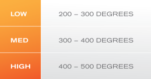 Temperature Conversion Chart