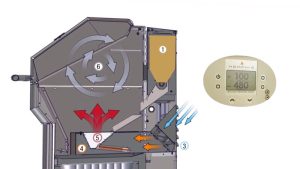 Convection Grill